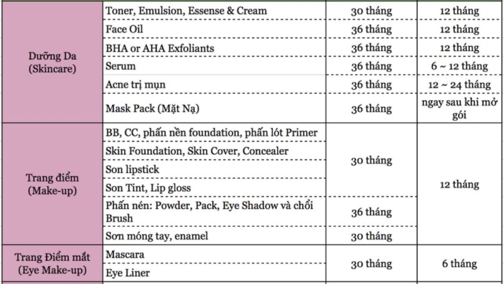 Cách Xem Hạn Sử Dụng Mỹ Phẩm Và Dấu Hiệu Sản Phẩm Đã Hỏng 11 Checklist kiểm tra hạn sử dụng mỹ phẩm qua EXP, PAO, bao bì và dấu hiệu hỏng