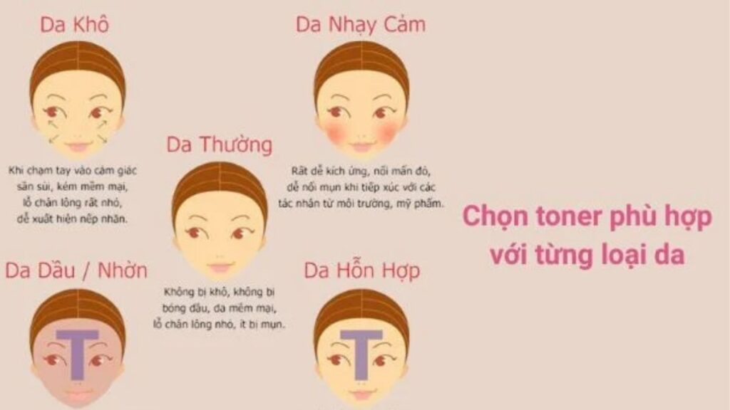 Cách chọn toner cho da dầu, da khô, da hỗn hợp và da nhạy cảm